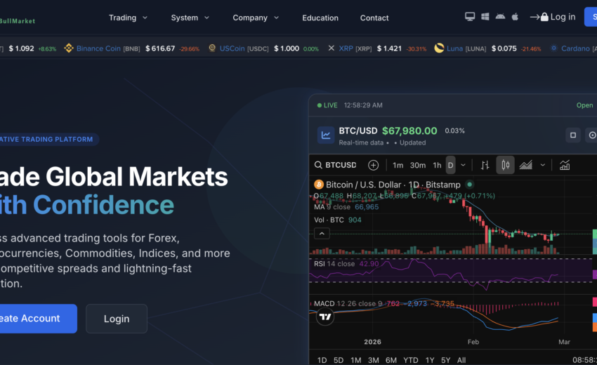 The Red Flags of Capibullmarket.com Reviewed