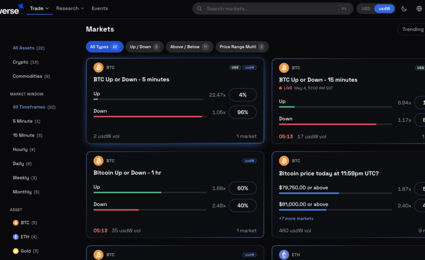 An In-Depth Assessment of Coinverse.io