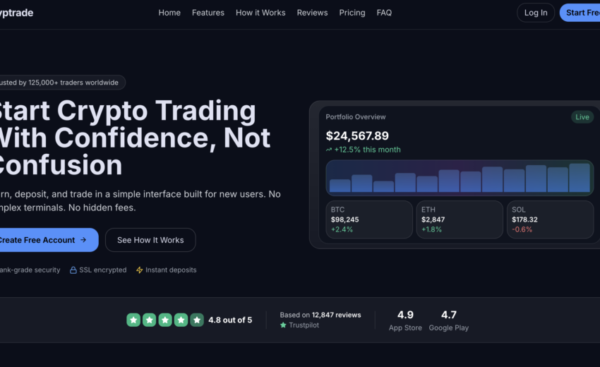 Cryptrade.vip Scam Review