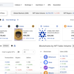 Cryptoslam.io Under Scrutiny