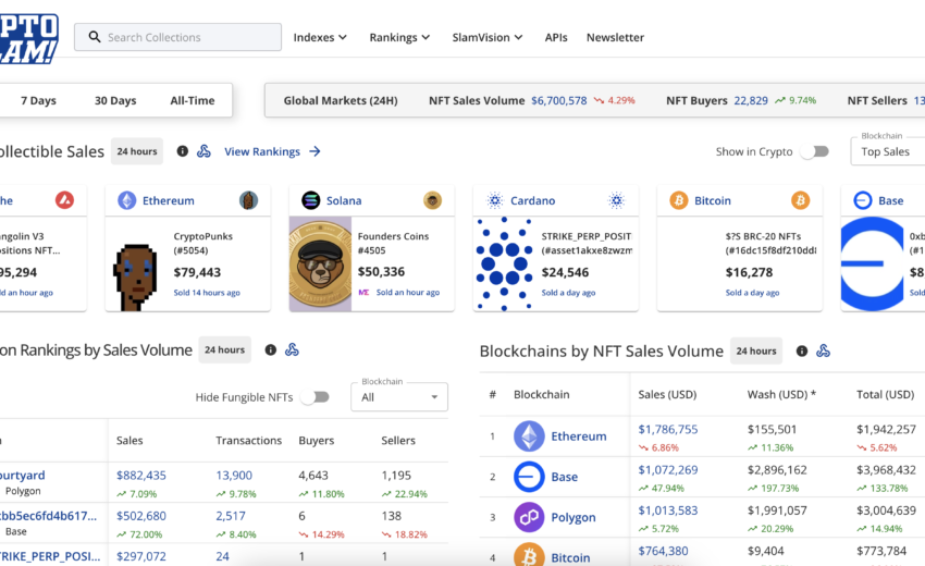 Cryptoslam.io Under Scrutiny